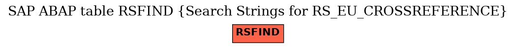 E-R Diagram for table RSFIND (Search Strings for RS_EU_CROSSREFERENCE)