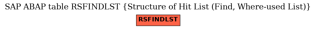 E-R Diagram for table RSFINDLST (Structure of Hit List (Find, Where-used List))