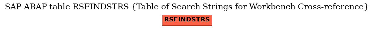 E-R Diagram for table RSFINDSTRS (Table of Search Strings for Workbench Cross-reference)