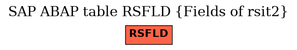 E-R Diagram for table RSFLD (Fields of rsit2)