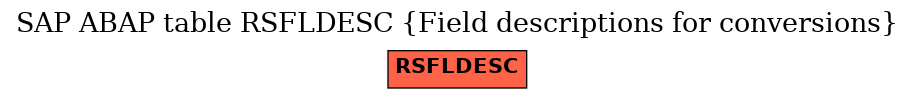 E-R Diagram for table RSFLDESC (Field descriptions for conversions)