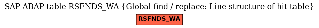 E-R Diagram for table RSFNDS_WA (Global find / replace: Line structure of hit table)