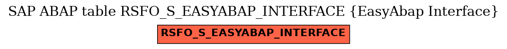 E-R Diagram for table RSFO_S_EASYABAP_INTERFACE (EasyAbap Interface)