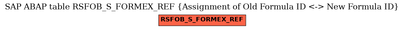 E-R Diagram for table RSFOB_S_FORMEX_REF (Assignment of Old Formula ID <-> New Formula ID)