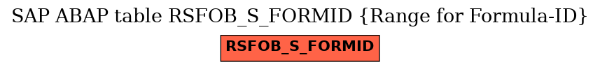 E-R Diagram for table RSFOB_S_FORMID (Range for Formula-ID)