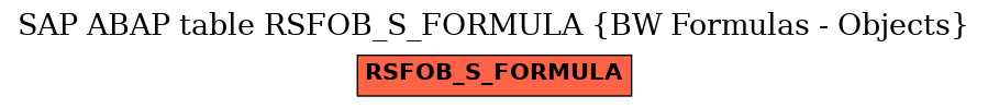 E-R Diagram for table RSFOB_S_FORMULA (BW Formulas - Objects)