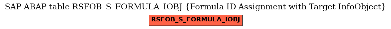 E-R Diagram for table RSFOB_S_FORMULA_IOBJ (Formula ID Assignment with Target InfoObject)