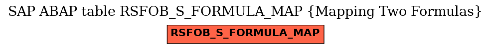 E-R Diagram for table RSFOB_S_FORMULA_MAP (Mapping Two Formulas)