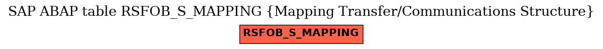 E-R Diagram for table RSFOB_S_MAPPING (Mapping Transfer/Communications Structure)