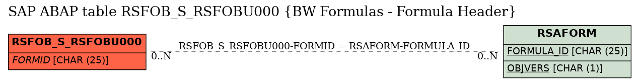 E-R Diagram for table RSFOB_S_RSFOBU000 (BW Formulas - Formula Header)