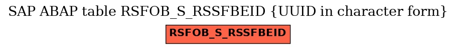 E-R Diagram for table RSFOB_S_RSSFBEID (UUID in character form)