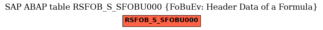 E-R Diagram for table RSFOB_S_SFOBU000 (FoBuEv: Header Data of a Formula)