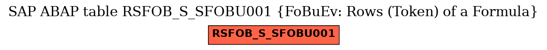 E-R Diagram for table RSFOB_S_SFOBU001 (FoBuEv: Rows (Token) of a Formula)