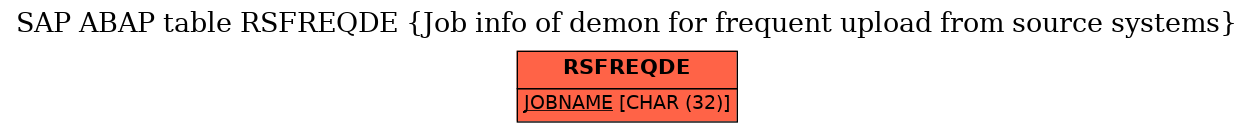 E-R Diagram for table RSFREQDE (Job info of demon for frequent upload from source systems)