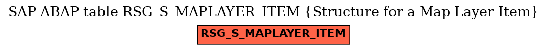 E-R Diagram for table RSG_S_MAPLAYER_ITEM (Structure for a Map Layer Item)
