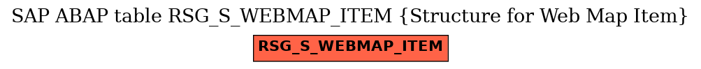 E-R Diagram for table RSG_S_WEBMAP_ITEM (Structure for Web Map Item)