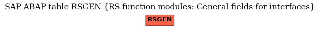 E-R Diagram for table RSGEN (RS function modules: General fields for interfaces)