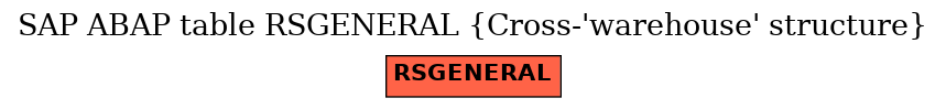 E-R Diagram for table RSGENERAL (Cross-'warehouse' structure)