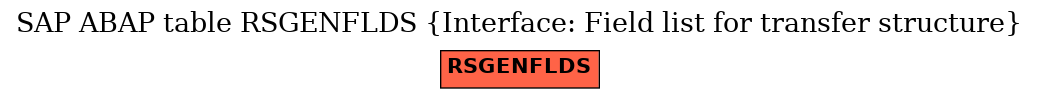 E-R Diagram for table RSGENFLDS (Interface: Field list for transfer structure)