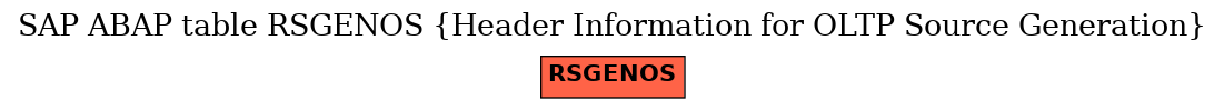 E-R Diagram for table RSGENOS (Header Information for OLTP Source Generation)