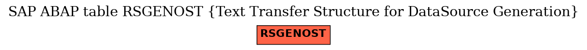 E-R Diagram for table RSGENOST (Text Transfer Structure for DataSource Generation)