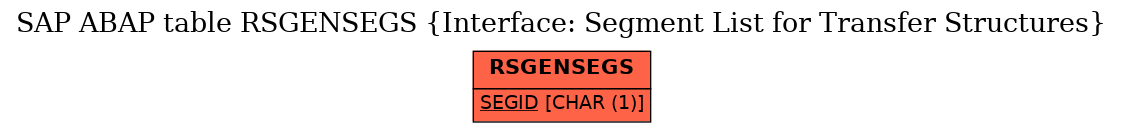 E-R Diagram for table RSGENSEGS (Interface: Segment List for Transfer Structures)