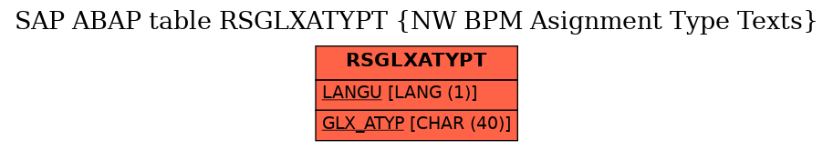 E-R Diagram for table RSGLXATYPT (NW BPM Asignment Type Texts)