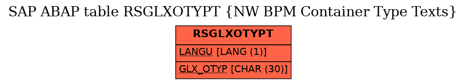 E-R Diagram for table RSGLXOTYPT (NW BPM Container Type Texts)