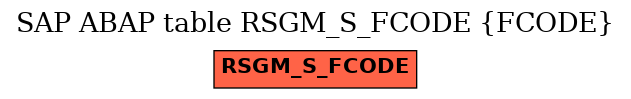 E-R Diagram for table RSGM_S_FCODE (FCODE)