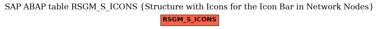 E-R Diagram for table RSGM_S_ICONS (Structure with Icons for the Icon Bar in Network Nodes)