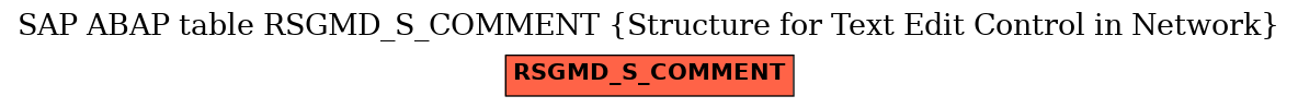 E-R Diagram for table RSGMD_S_COMMENT (Structure for Text Edit Control in Network)