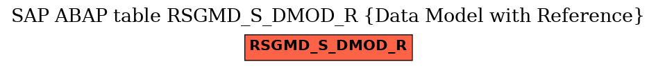 E-R Diagram for table RSGMD_S_DMOD_R (Data Model with Reference)