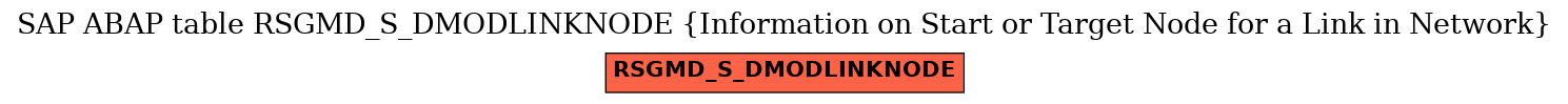 E-R Diagram for table RSGMD_S_DMODLINKNODE (Information on Start or Target Node for a Link in Network)
