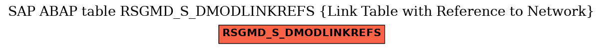 E-R Diagram for table RSGMD_S_DMODLINKREFS (Link Table with Reference to Network)