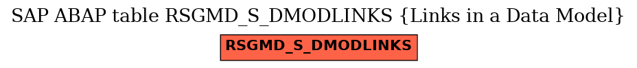 E-R Diagram for table RSGMD_S_DMODLINKS (Links in a Data Model)