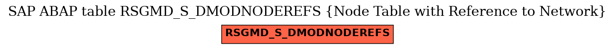 E-R Diagram for table RSGMD_S_DMODNODEREFS (Node Table with Reference to Network)