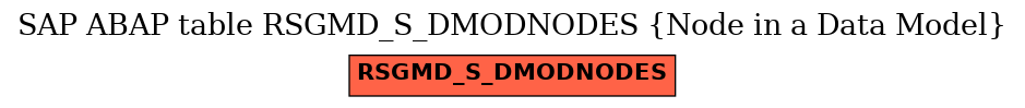 E-R Diagram for table RSGMD_S_DMODNODES (Node in a Data Model)