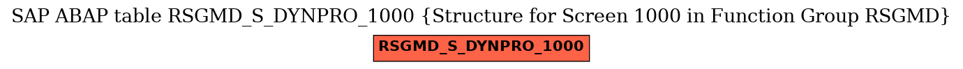 E-R Diagram for table RSGMD_S_DYNPRO_1000 (Structure for Screen 1000 in Function Group RSGMD)