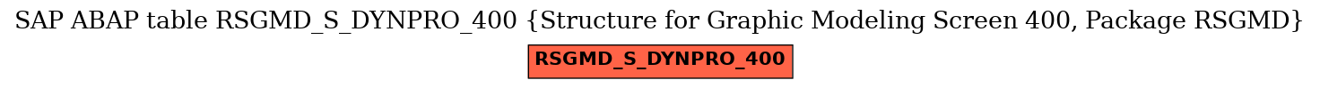 E-R Diagram for table RSGMD_S_DYNPRO_400 (Structure for Graphic Modeling Screen 400, Package RSGMD)