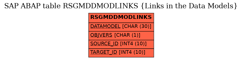 E-R Diagram for table RSGMDDMODLINKS (Links in the Data Models)