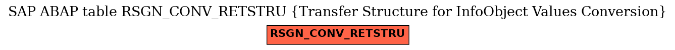 E-R Diagram for table RSGN_CONV_RETSTRU (Transfer Structure for InfoObject Values Conversion)