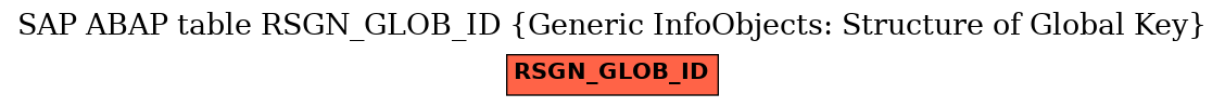 E-R Diagram for table RSGN_GLOB_ID (Generic InfoObjects: Structure of Global Key)