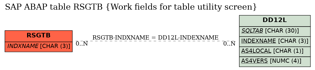 E-R Diagram for table RSGTB (Work fields for table utility screen)