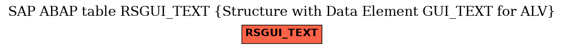 E-R Diagram for table RSGUI_TEXT (Structure with Data Element GUI_TEXT for ALV)
