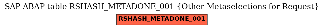 E-R Diagram for table RSHASH_METADONE_001 (Other Metaselections for Request)