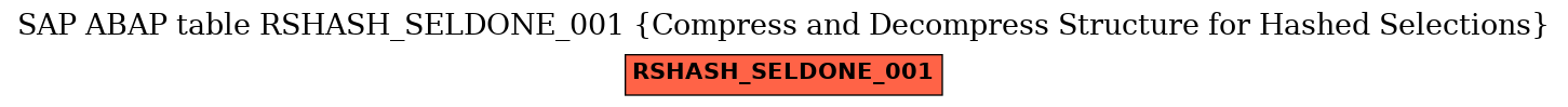 E-R Diagram for table RSHASH_SELDONE_001 (Compress and Decompress Structure for Hashed Selections)