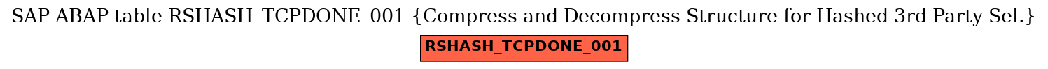 E-R Diagram for table RSHASH_TCPDONE_001 (Compress and Decompress Structure for Hashed 3rd Party Sel.)