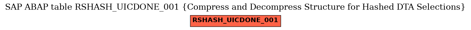 E-R Diagram for table RSHASH_UICDONE_001 (Compress and Decompress Structure for Hashed DTA Selections)