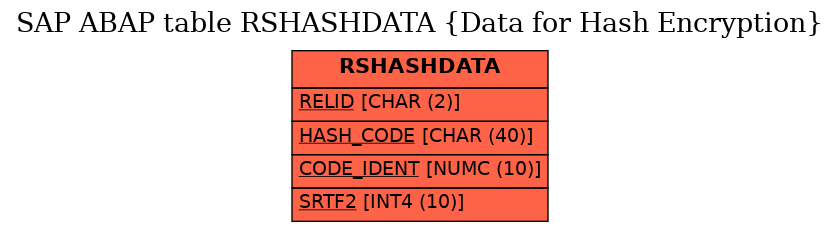 E-R Diagram for table RSHASHDATA (Data for Hash Encryption)