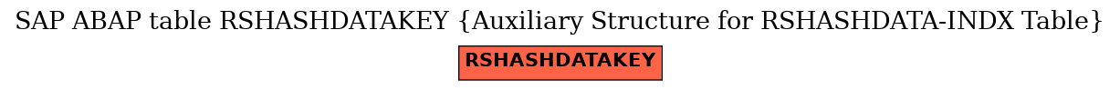 E-R Diagram for table RSHASHDATAKEY (Auxiliary Structure for RSHASHDATA-INDX Table)